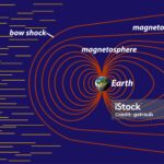 The diagram of The Magnetosphere of the Earth